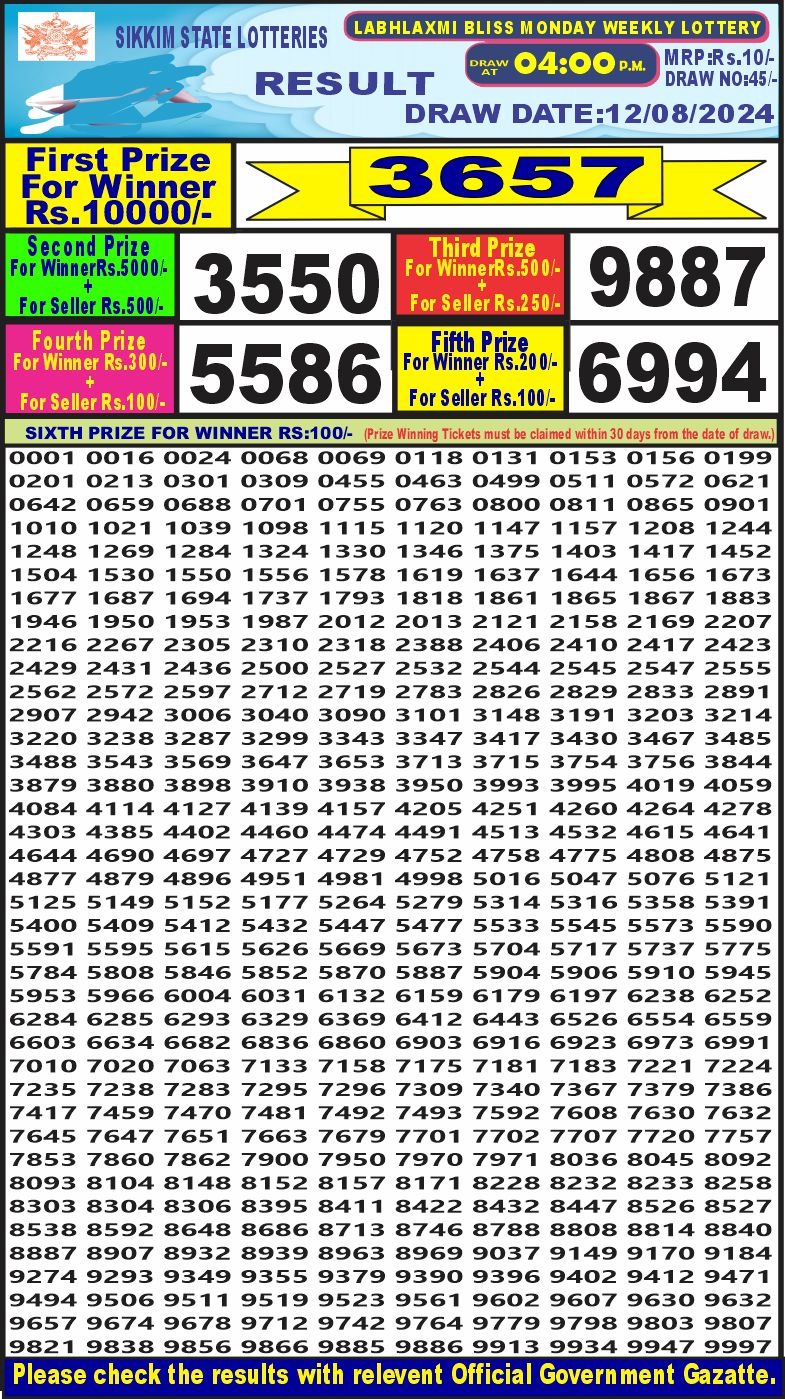 Lottery Result Today August 12, 2024