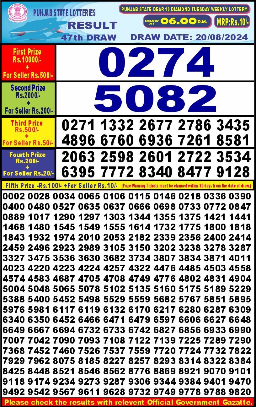 Lottery Result Today August 20, 2024