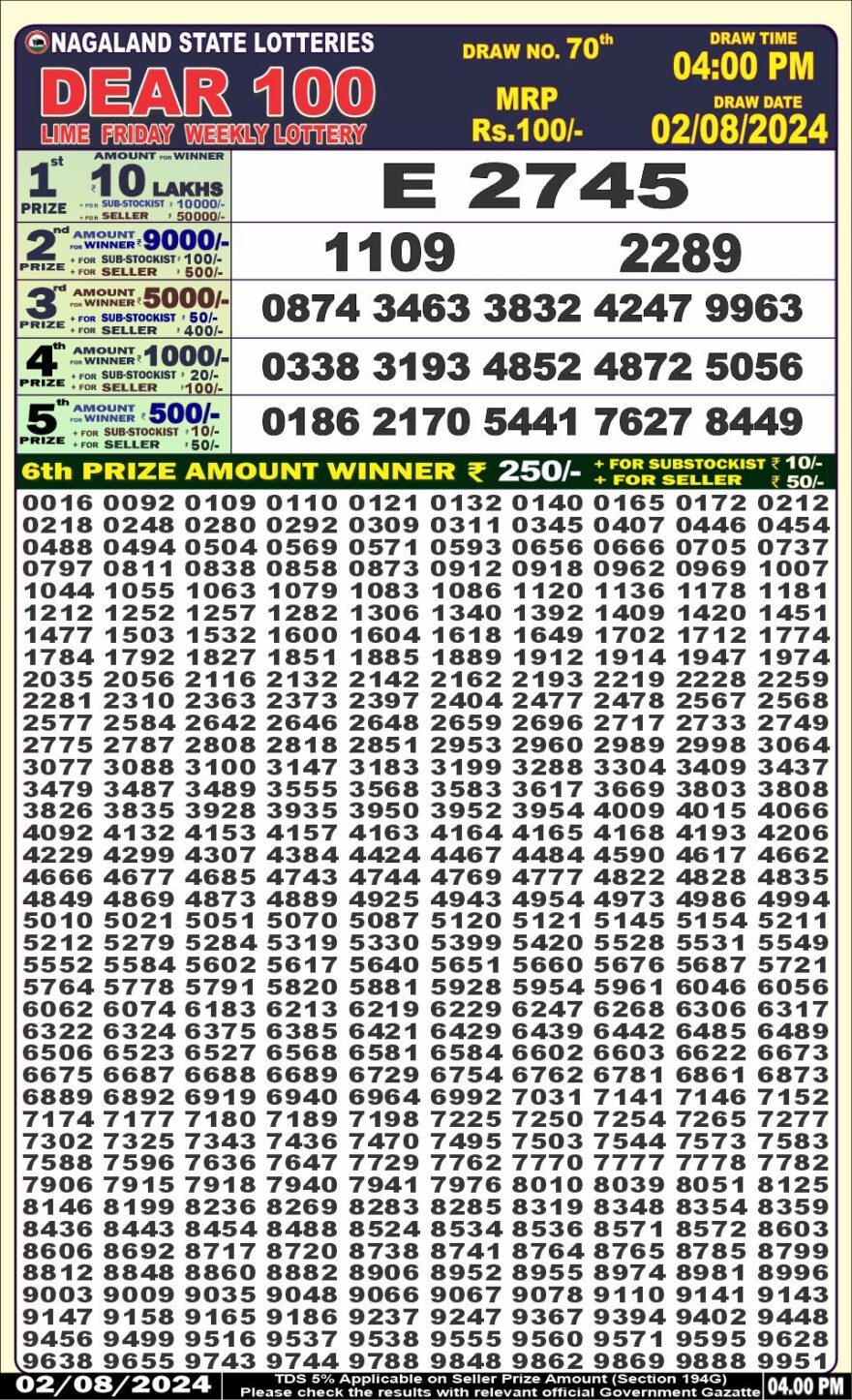 Lottery Result Today August 2, 2024