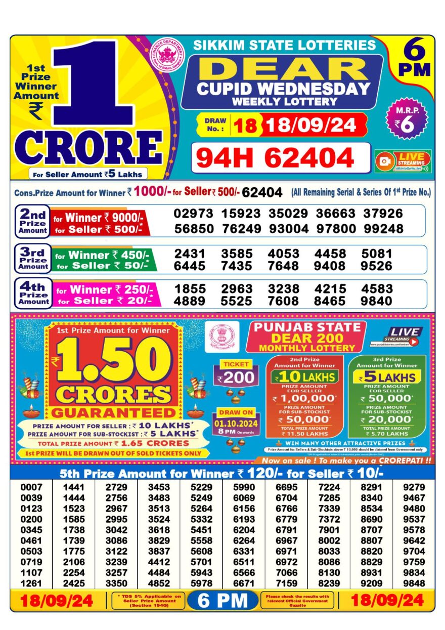 Lottery Result Today September 18, 2024