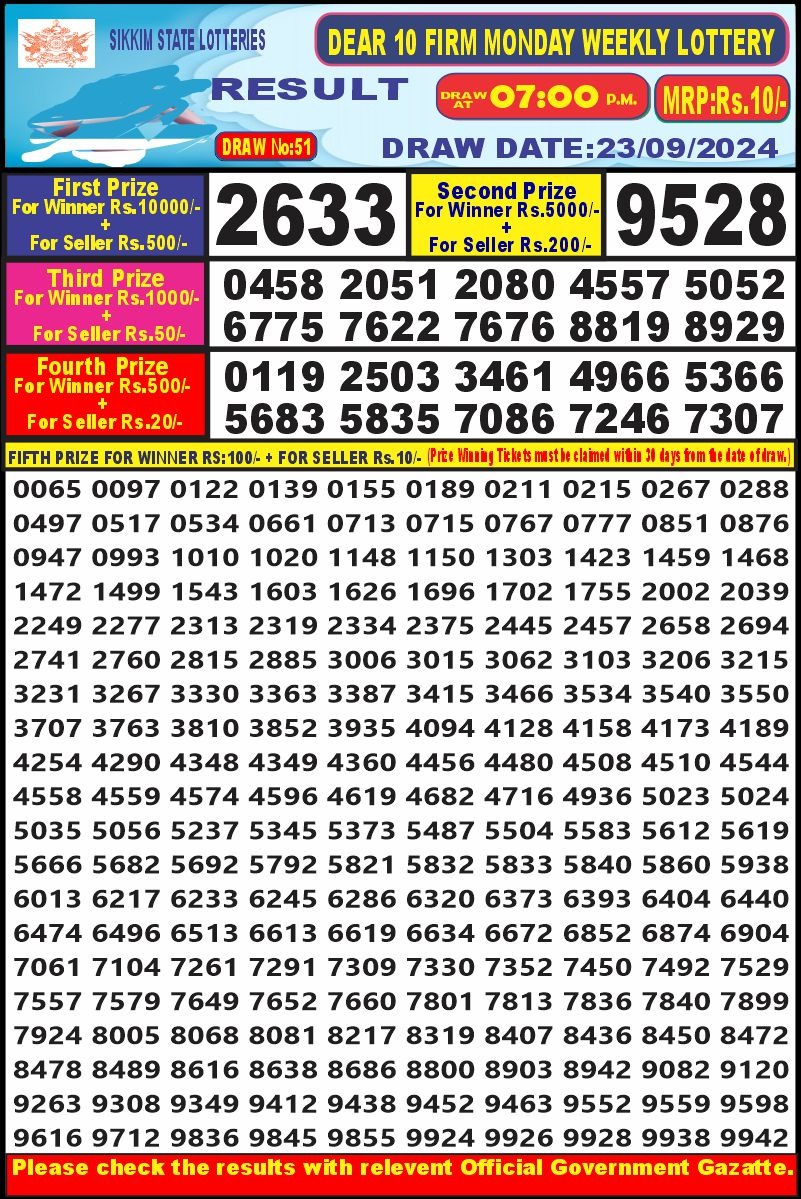 Lottery Result Today September 23, 2024