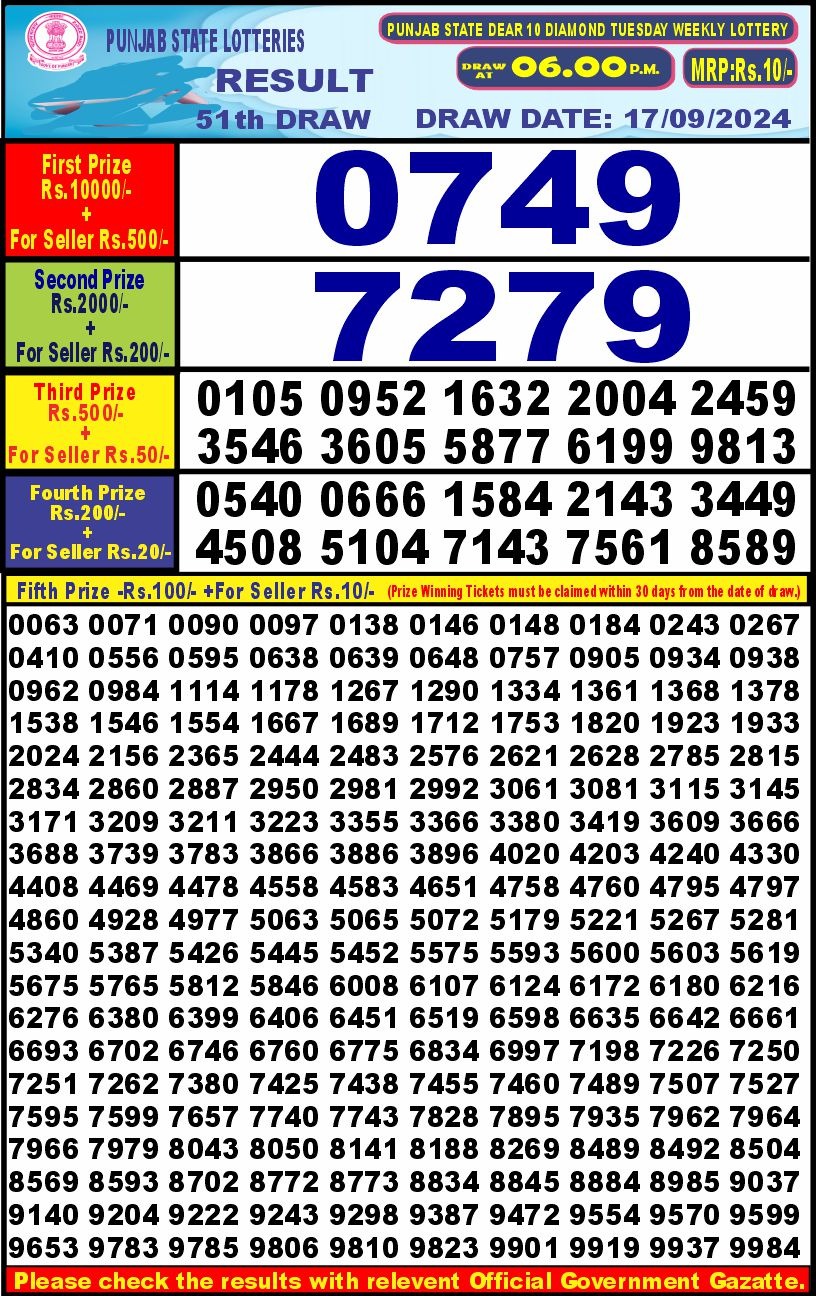 Lottery Result Today September 17, 2024