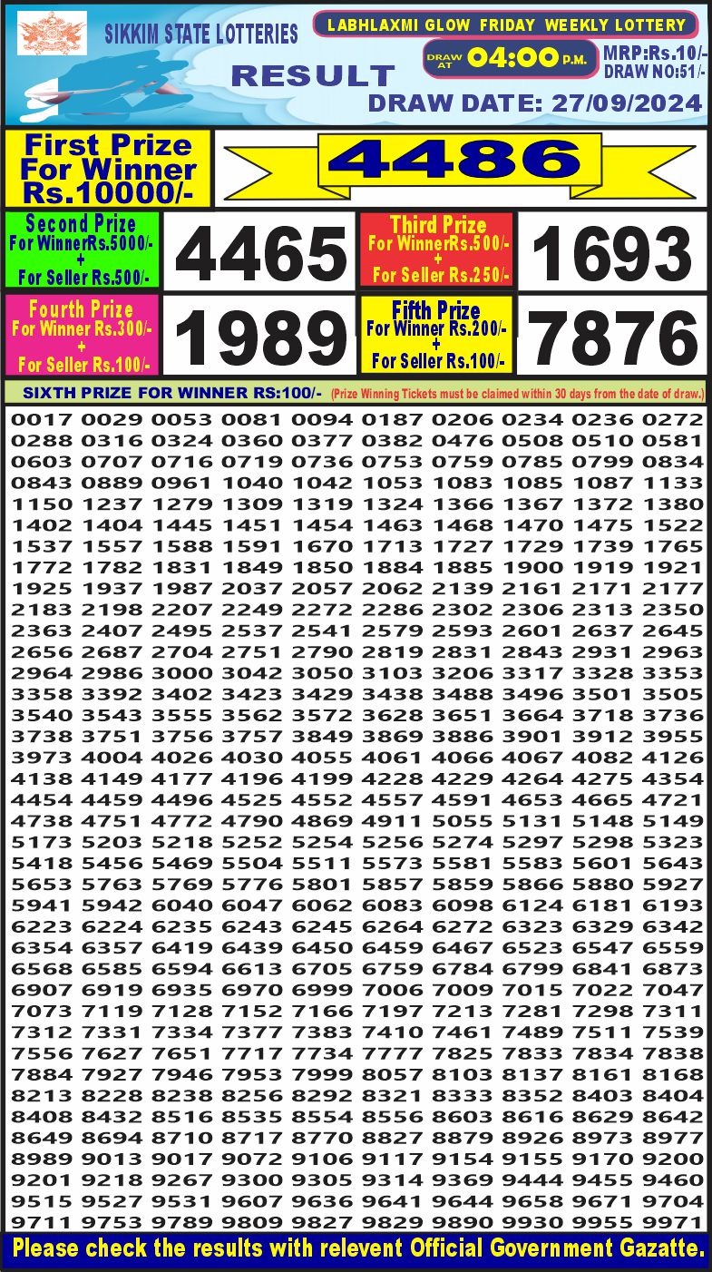 Lottery Result Today September 27, 2024