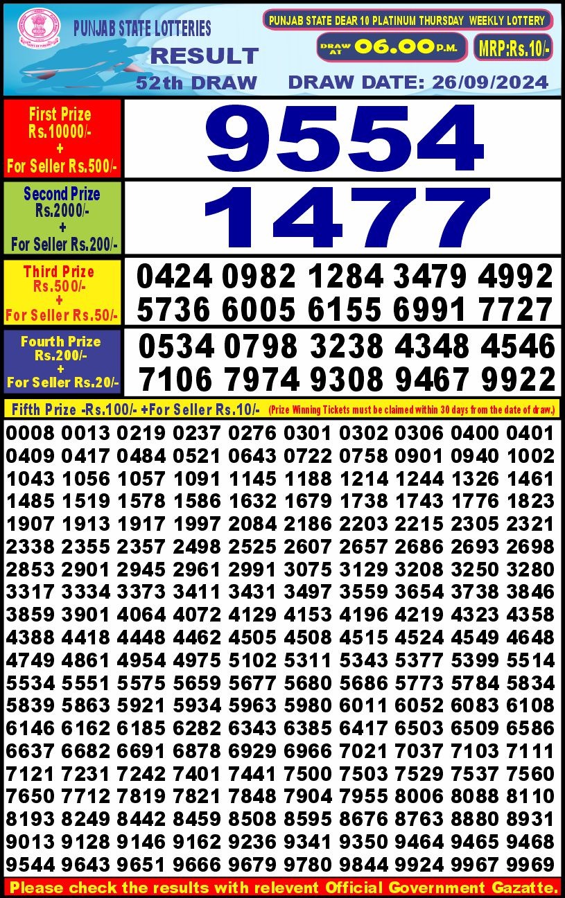 Lottery Result Today September 26, 2024