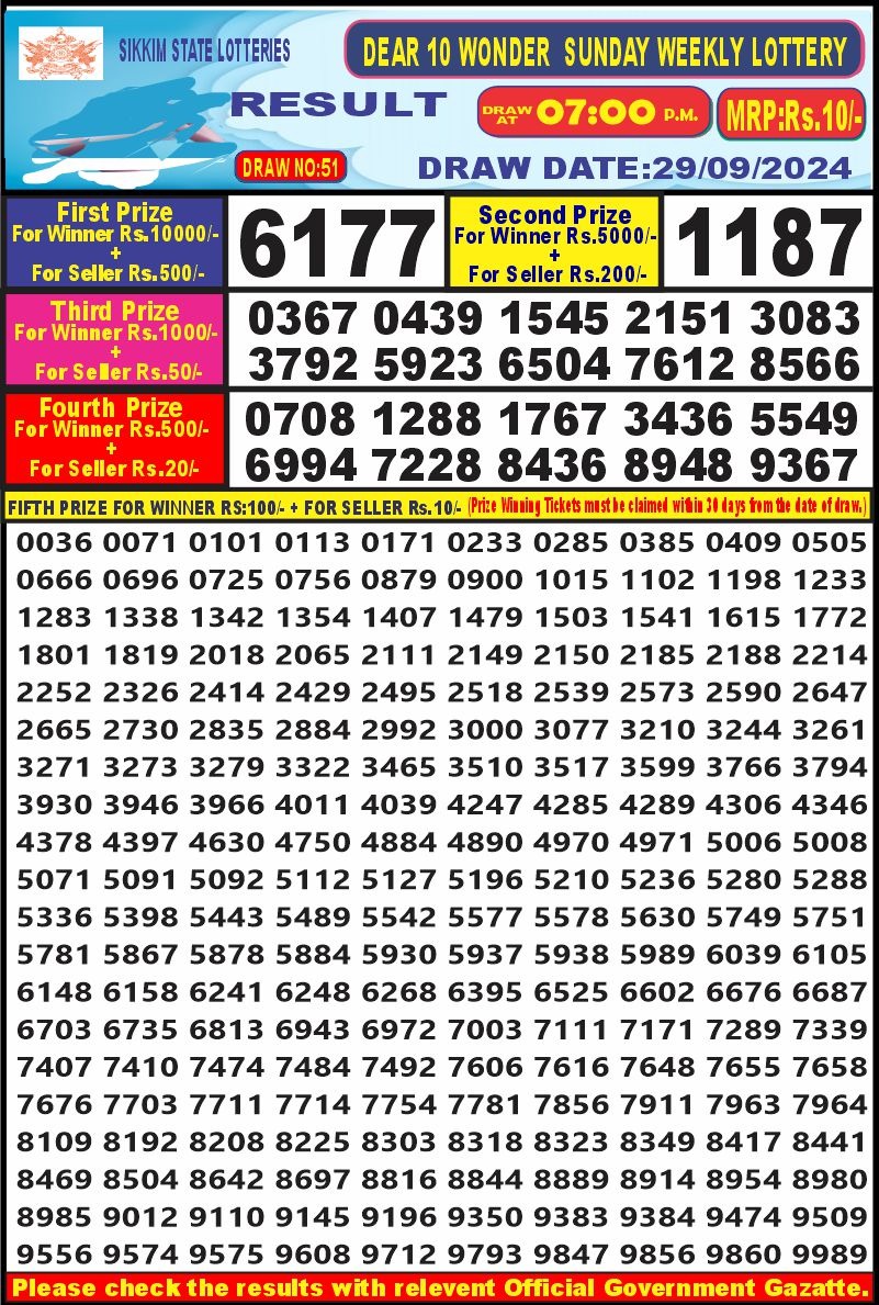 Lottery Result Today September 29, 2024