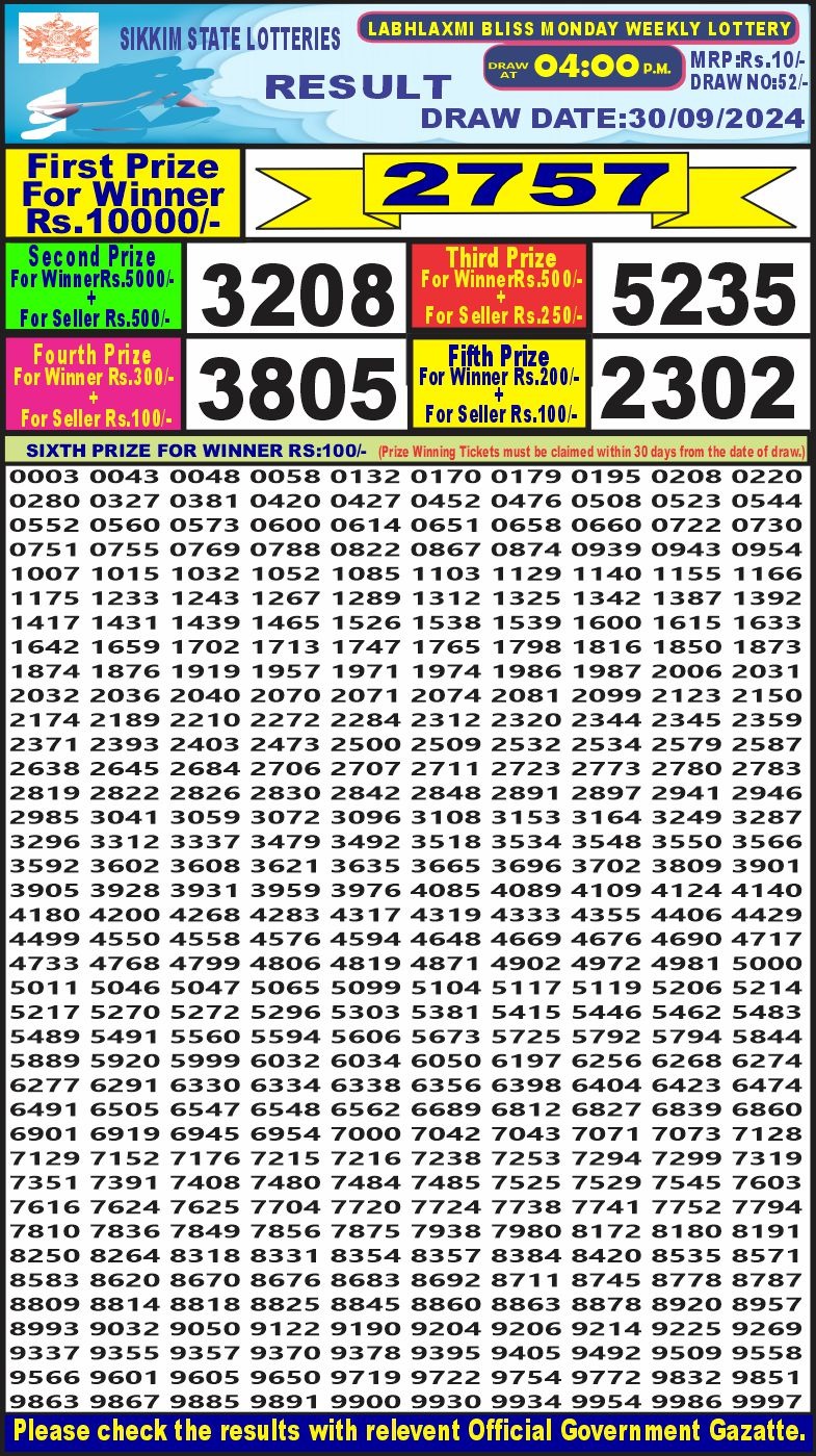 Lottery Result Today September 30, 2024