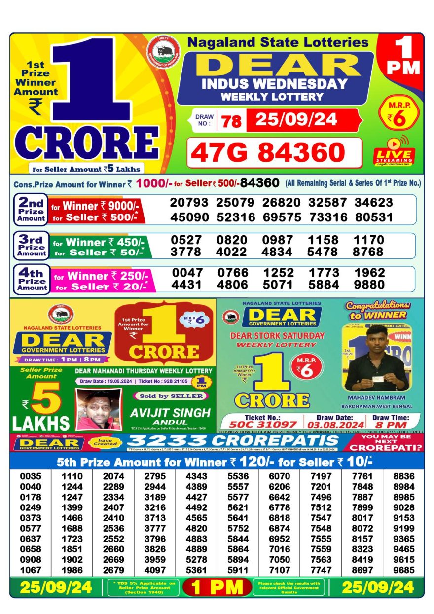 Lottery Result Today September 25, 2024