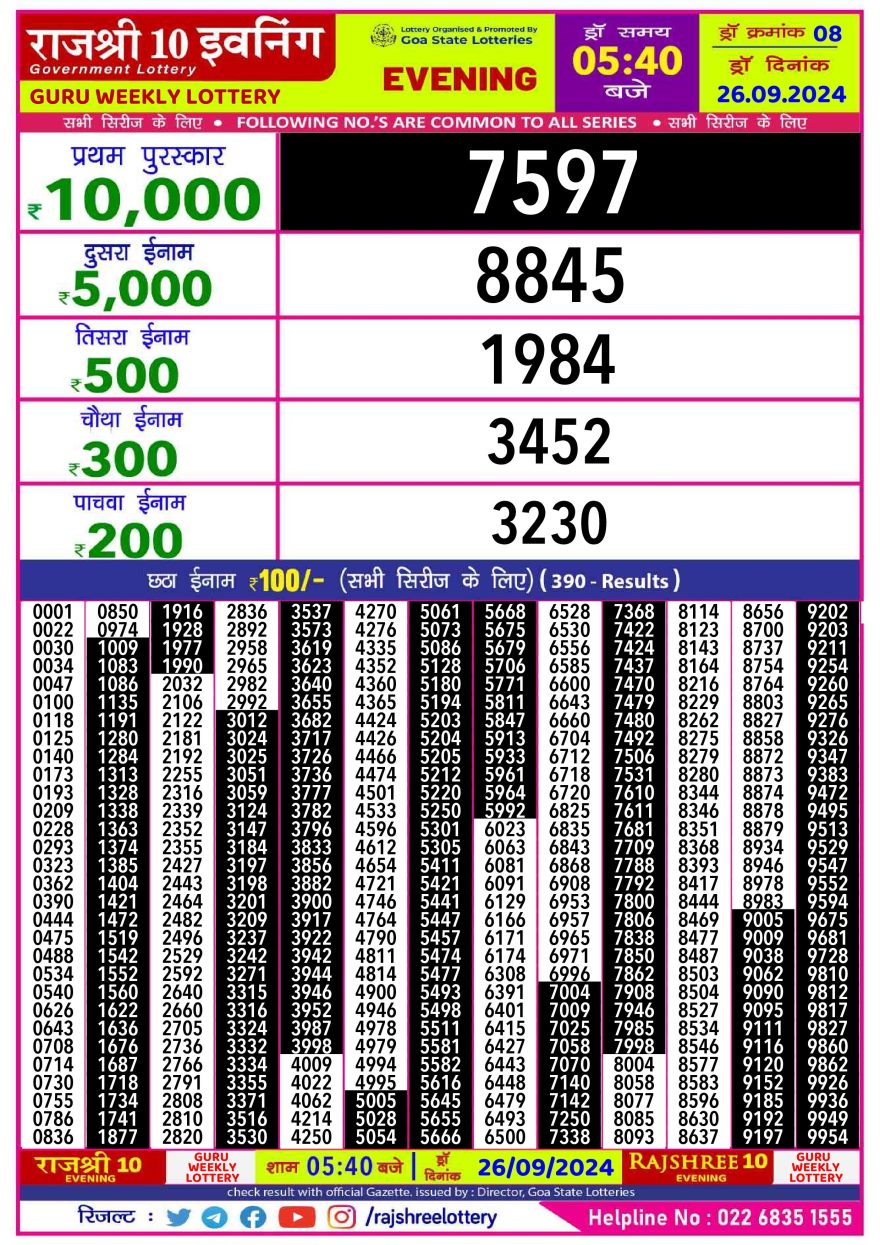 Lottery Result Today September 26, 2024