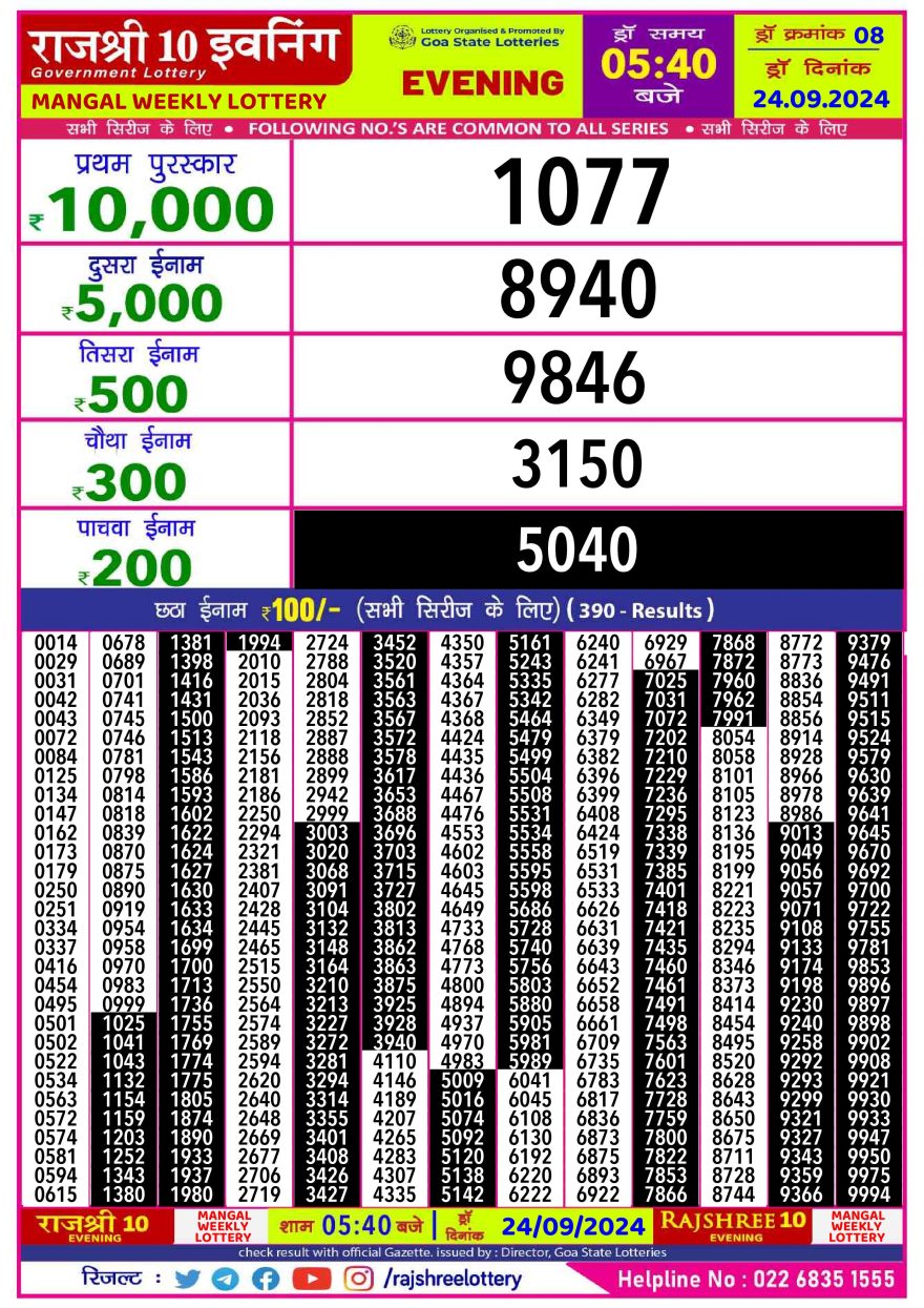 Lottery Result Today September 24, 2024