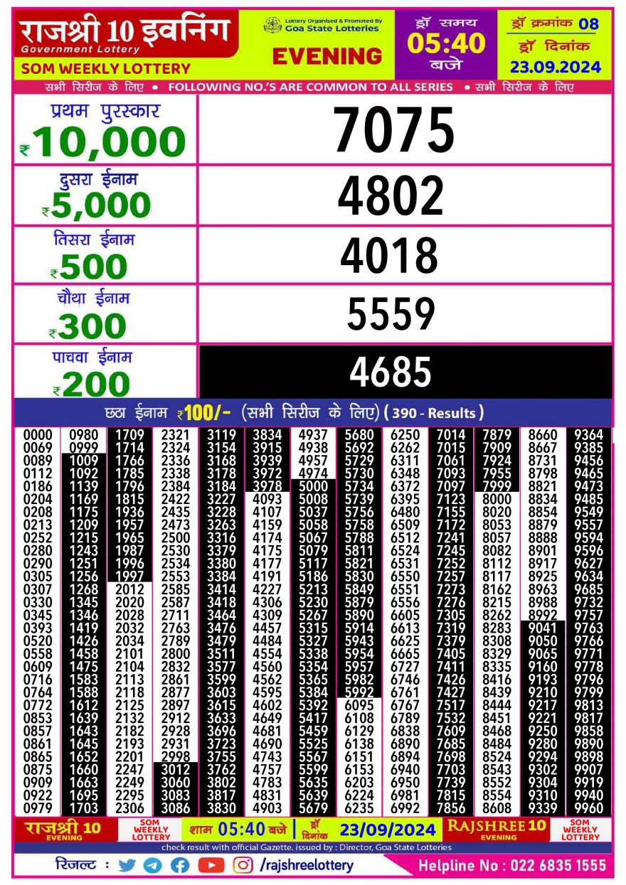 Lottery Result Today September 23, 2024