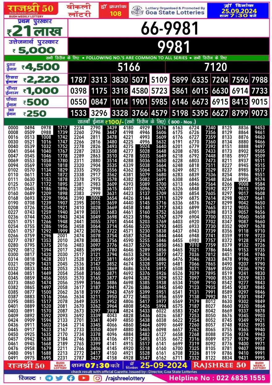 Lottery Result Today September 25, 2024