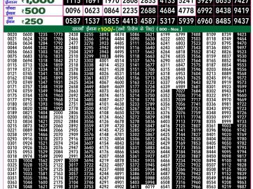 Lottery Result Today September 28, 2024