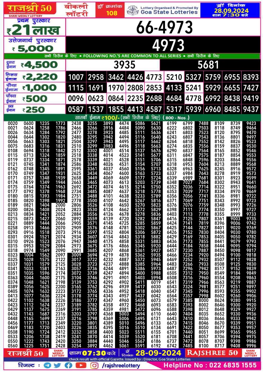 Lottery Result Today September 28, 2024