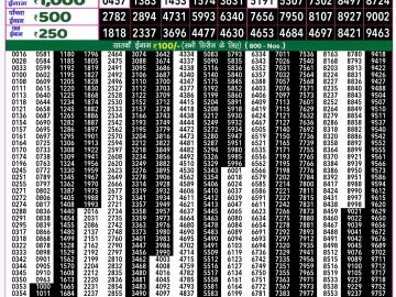 Lottery Result Today September 27, 2024