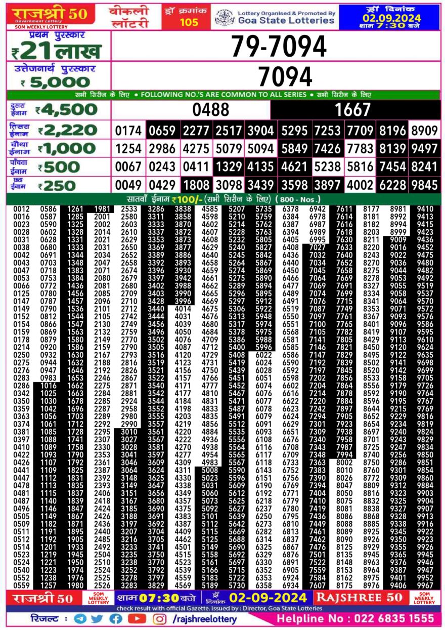 Lottery Result Today September 2, 2024