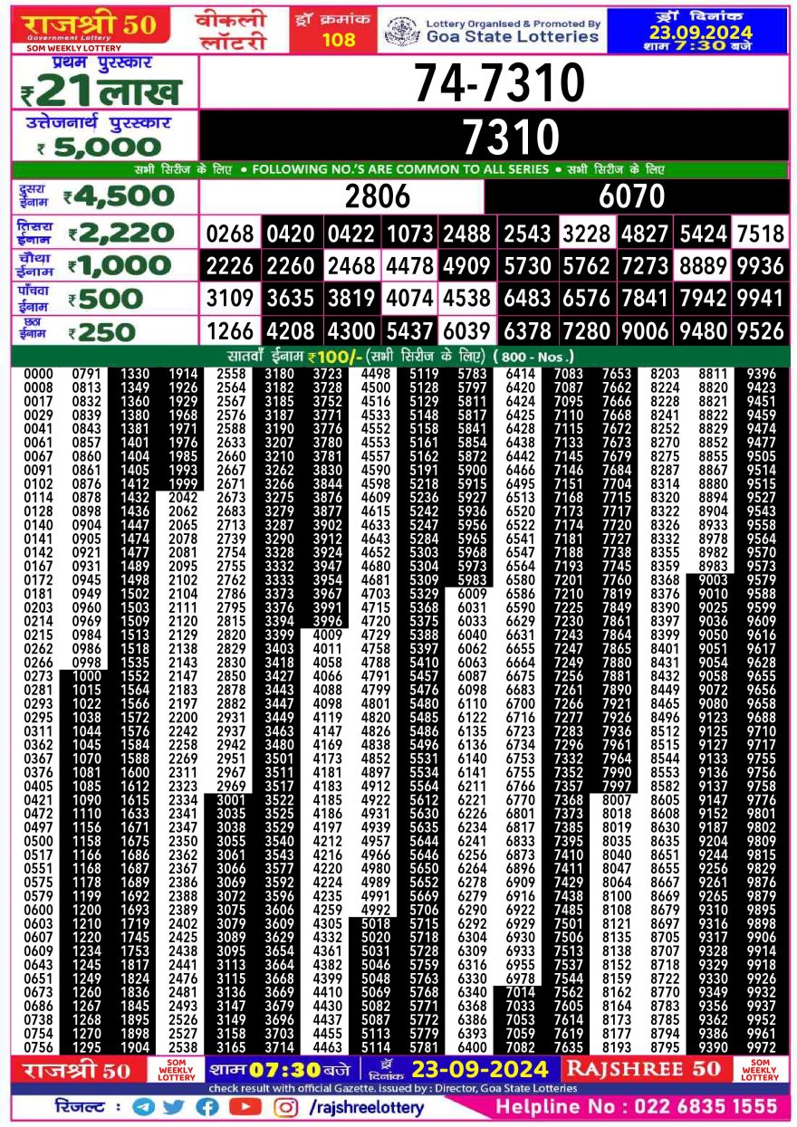 Lottery Result Today September 23, 2024