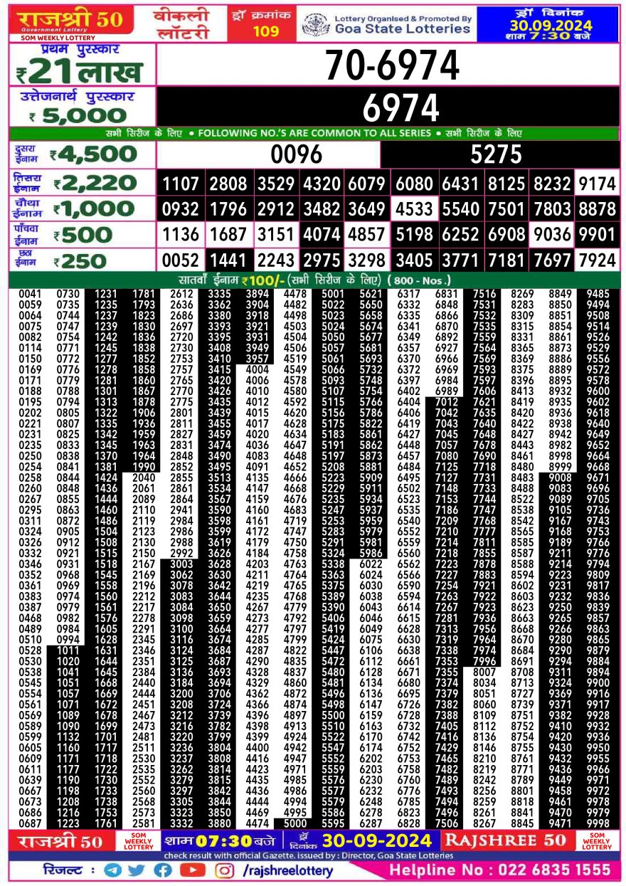 Lottery Result Today September 30, 2024