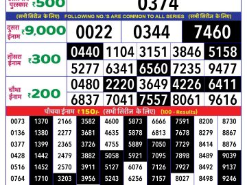 Lottery Result Today September 28, 2024