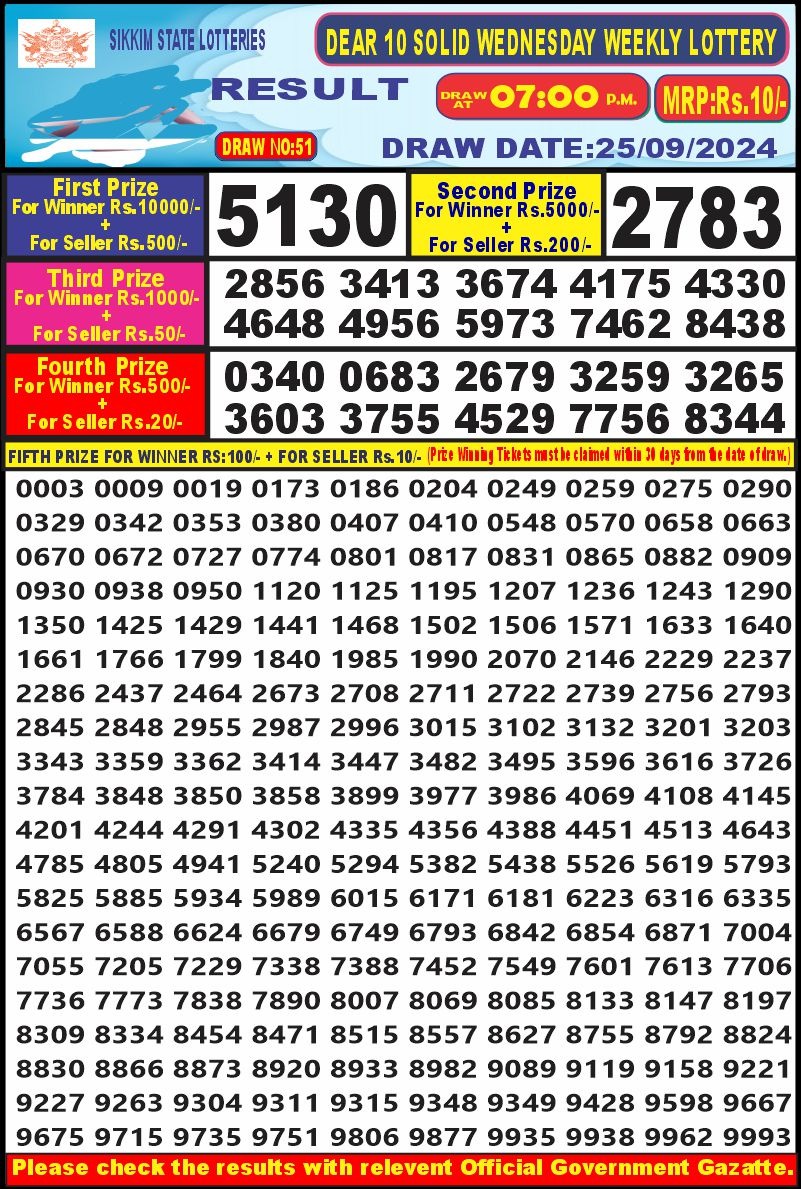 Lottery Result Today September 25, 2024