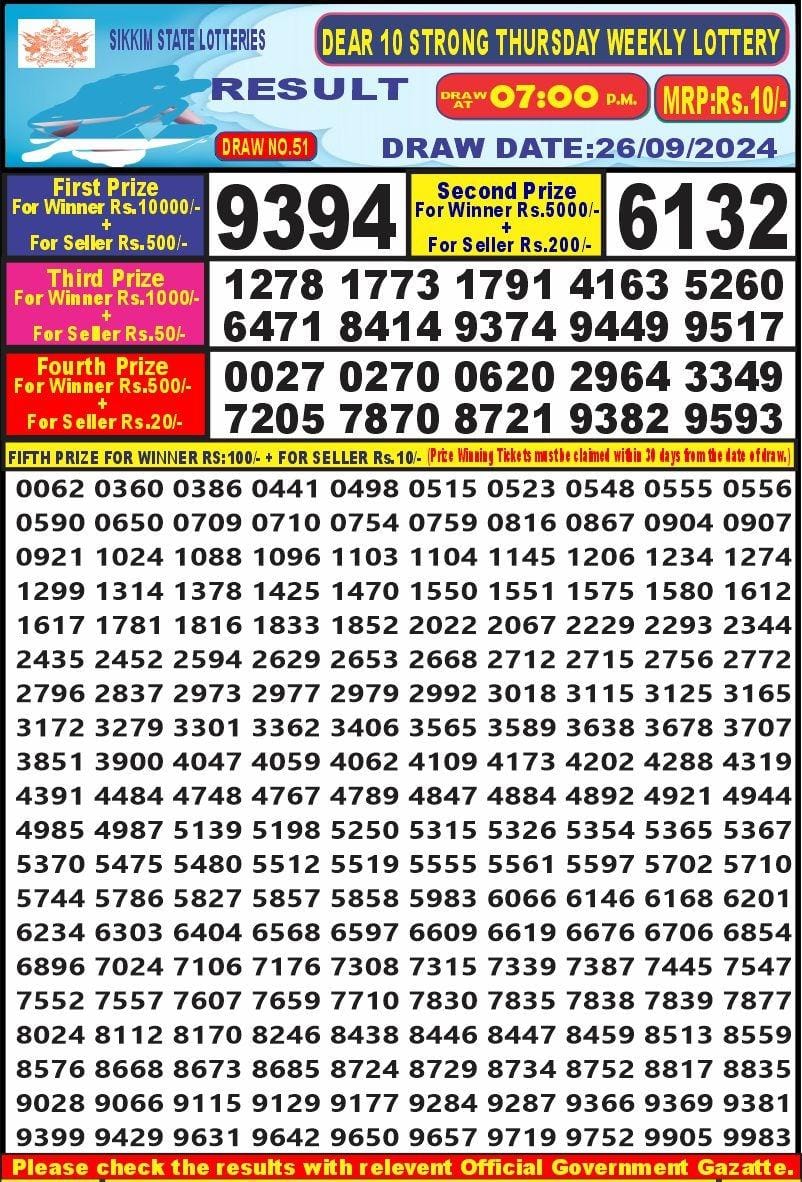 Lottery Result Today September 26, 2024