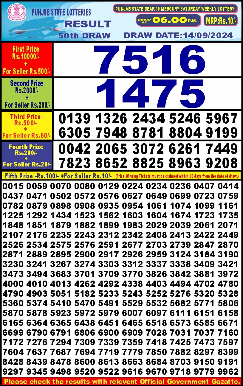 Lottery Result Today September 14, 2024