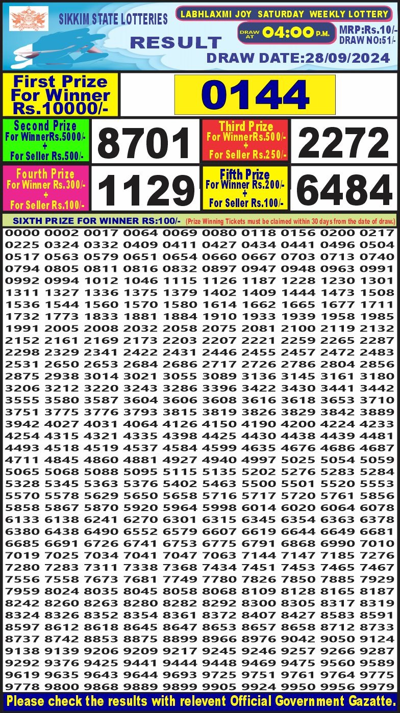 Lottery Result Today September 28, 2024