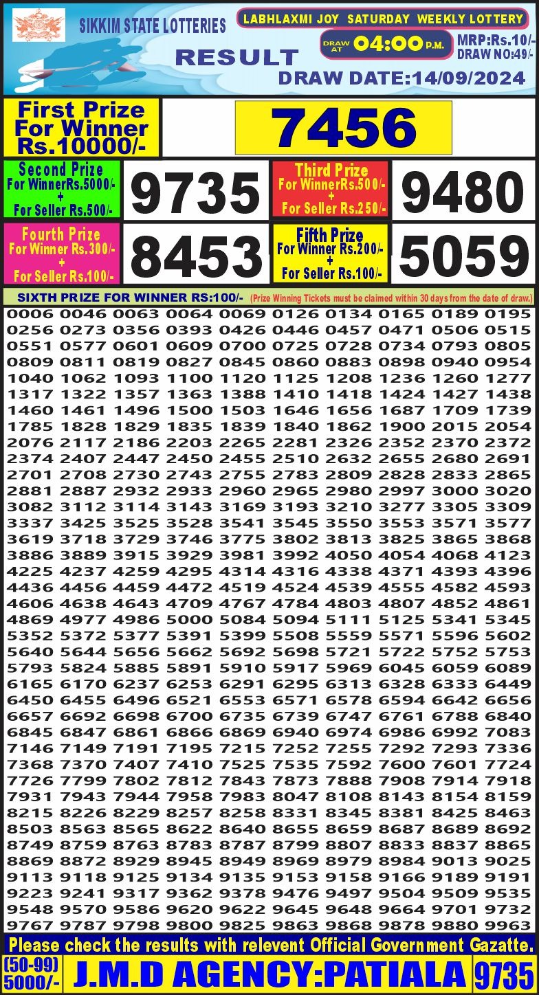 Lottery Result Today September 14, 2024