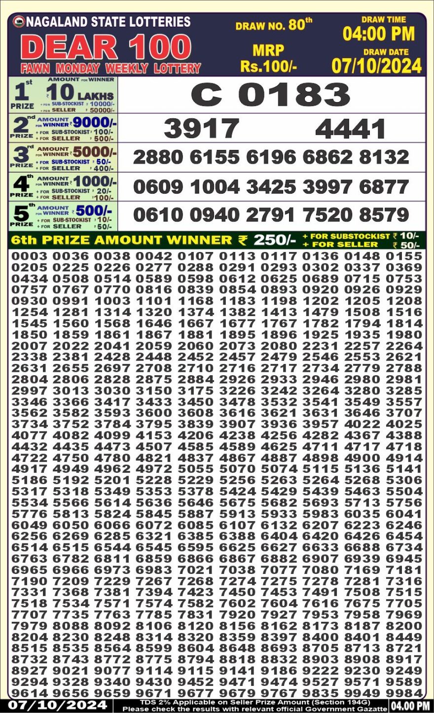 Lottery Result Today October 7, 2024