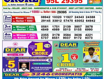 Lottery Result Today October 6, 2024