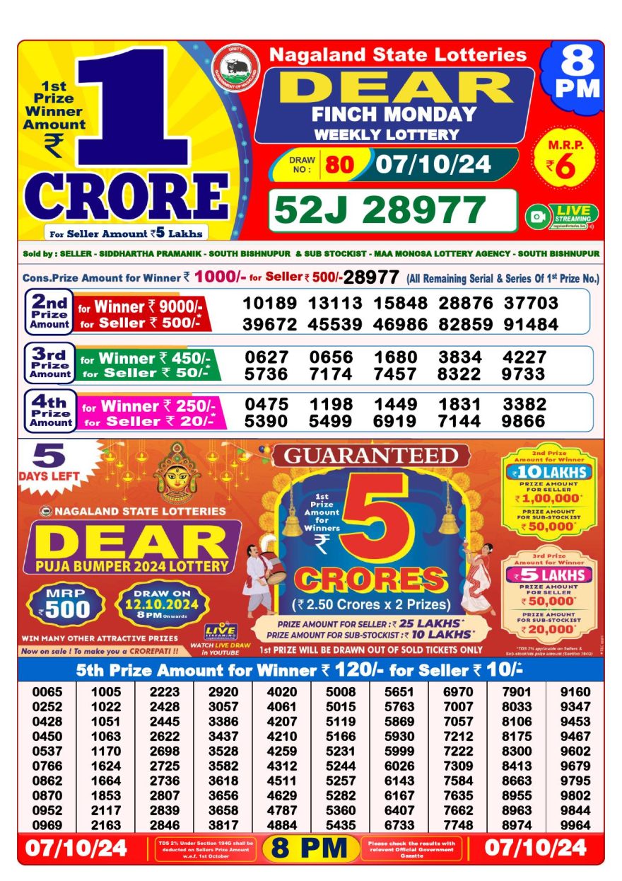 Lottery Result Today October 7, 2024