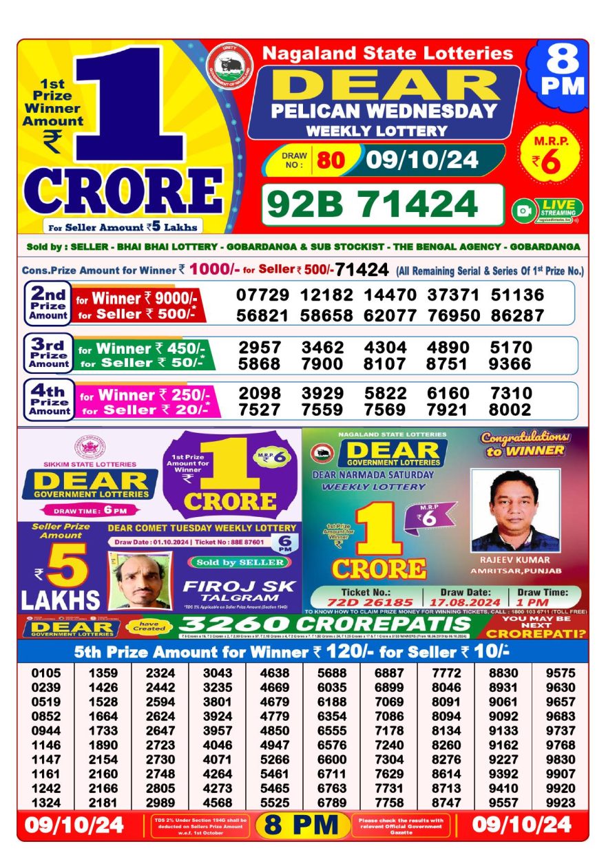 Lottery Result Today October 9, 2024