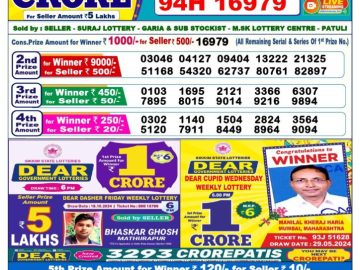 Lottery Result Today October 25, 2024