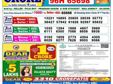 Lottery Result Today October 28, 2024