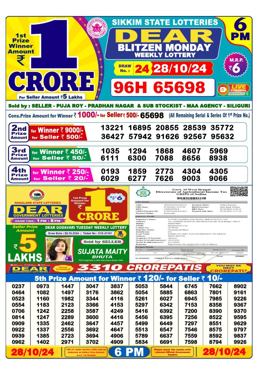 Lottery Result Today October 28, 2024