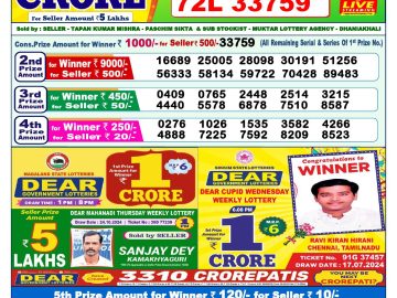 Lottery Result Today October 31, 2024