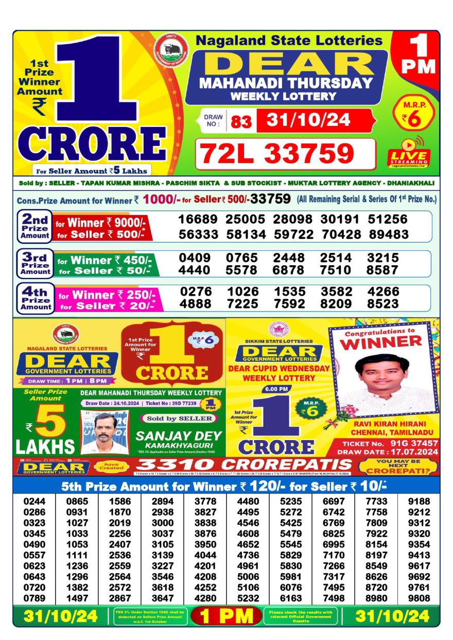 Lottery Result Today October 31, 2024