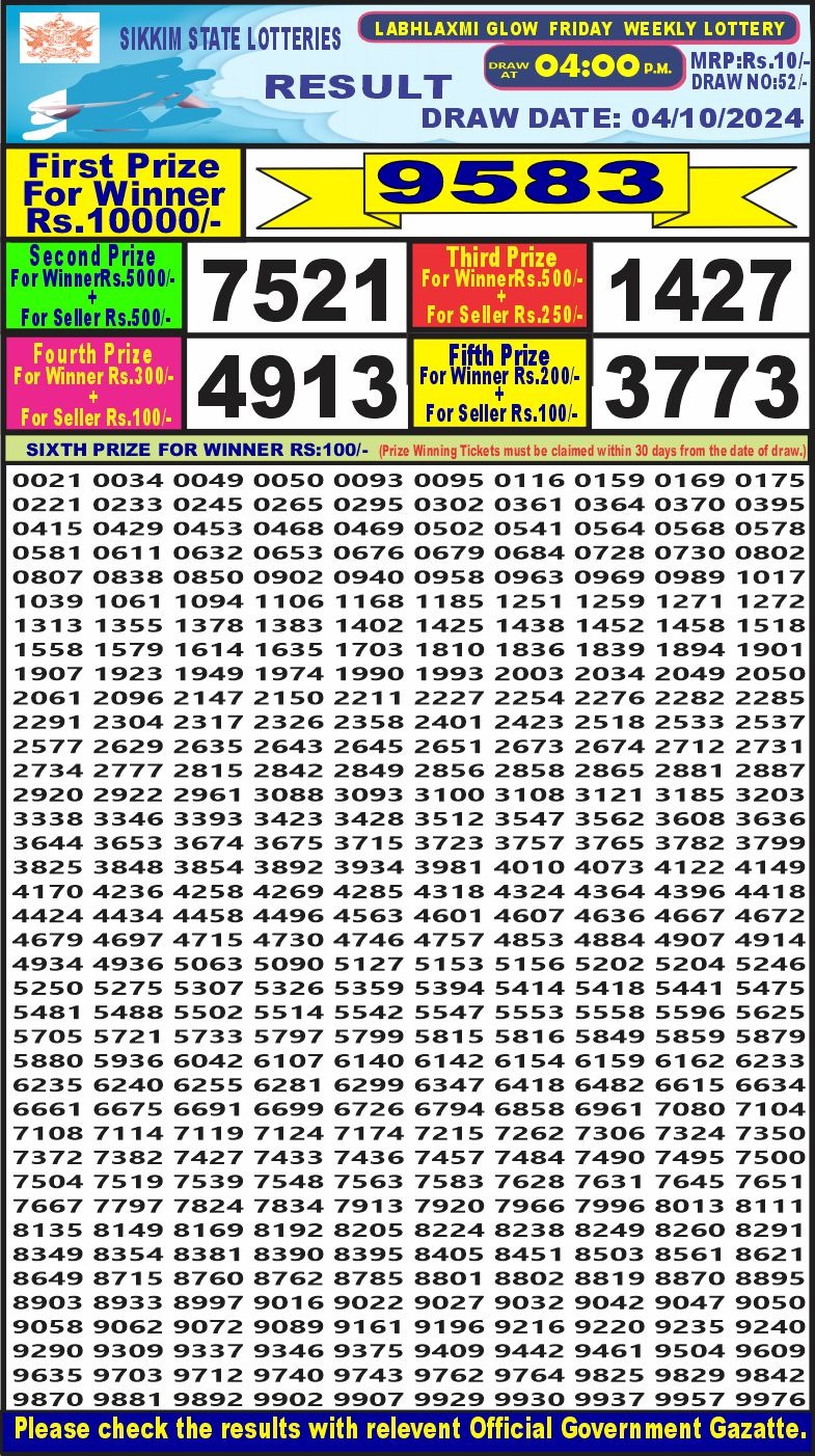 Lottery Result Today October 4, 2024