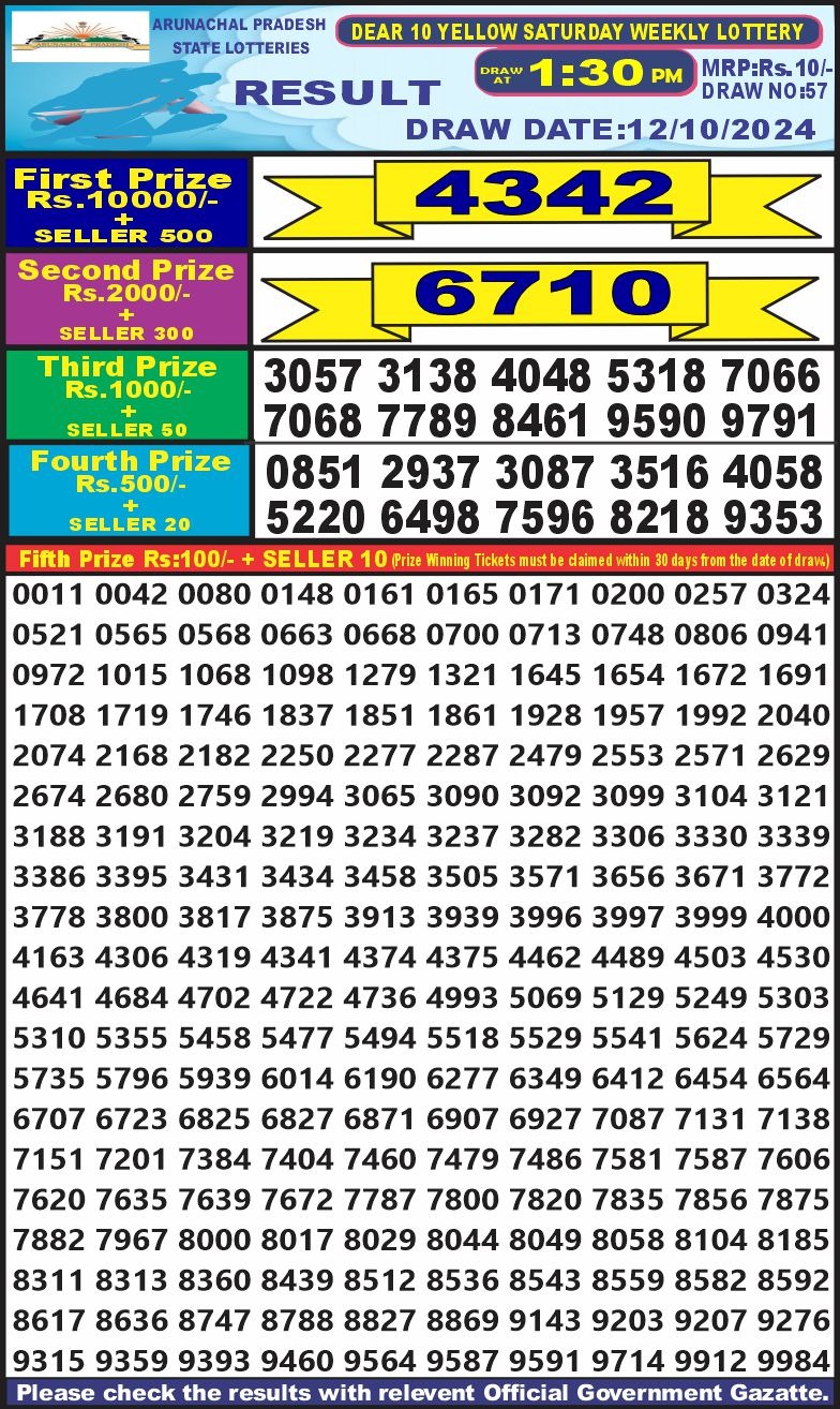 Lottery Result Today October 12, 2024