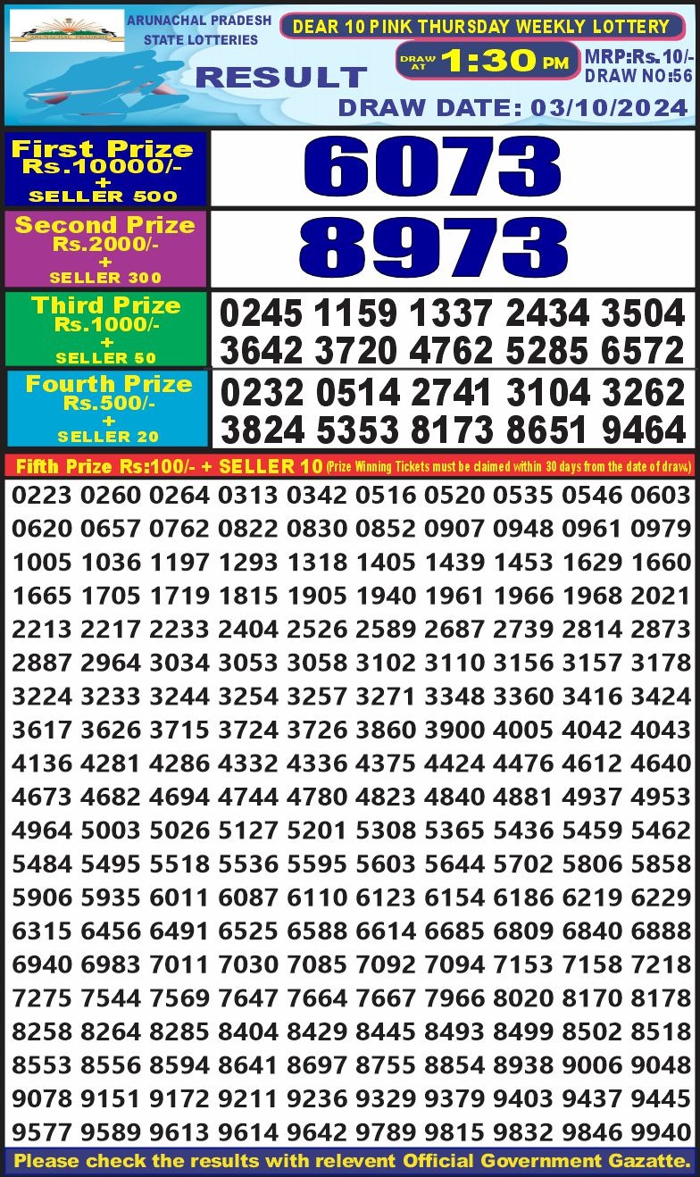 Lottery Result Today October 3, 2024