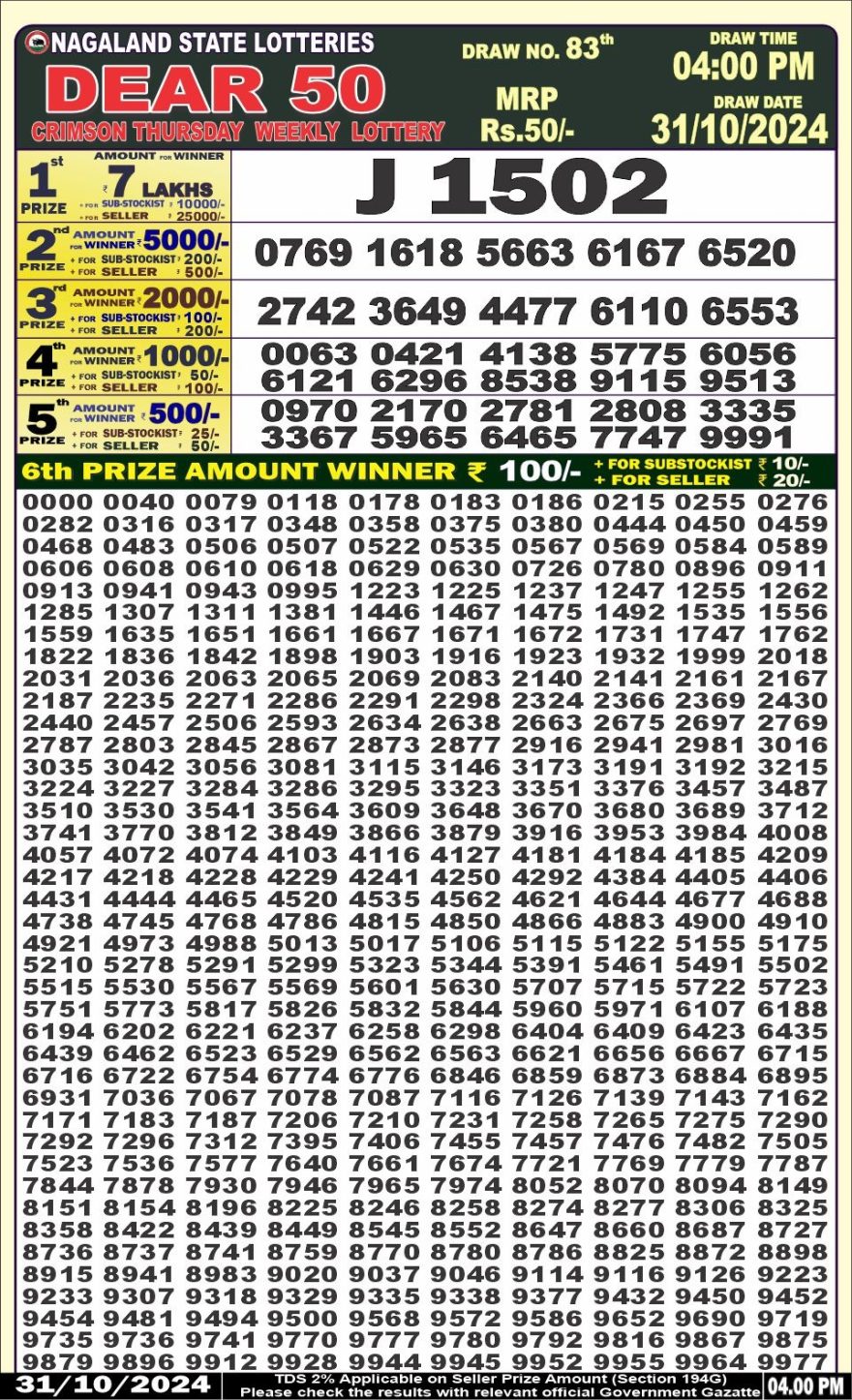 Lottery Result Today October 31, 2024