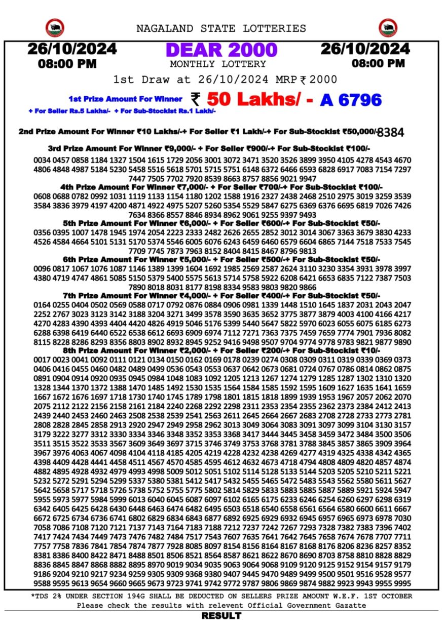 Lottery Result Today October 26, 2024