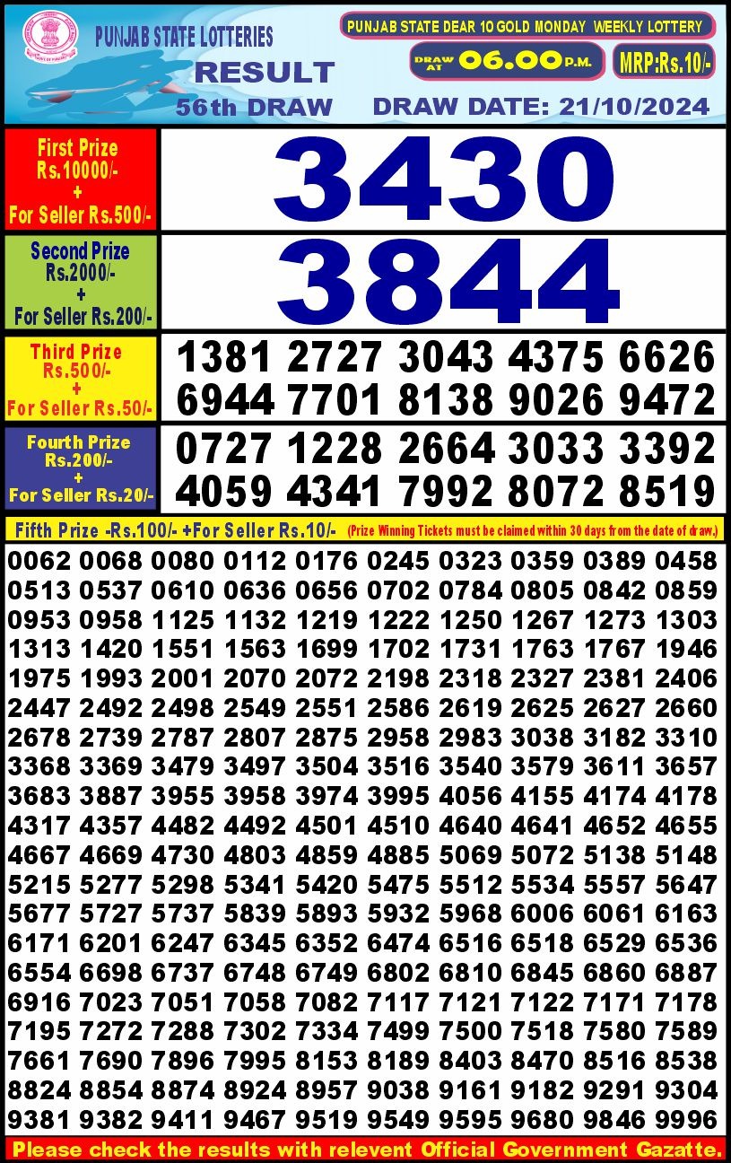 Lottery Result Today October 21, 2024