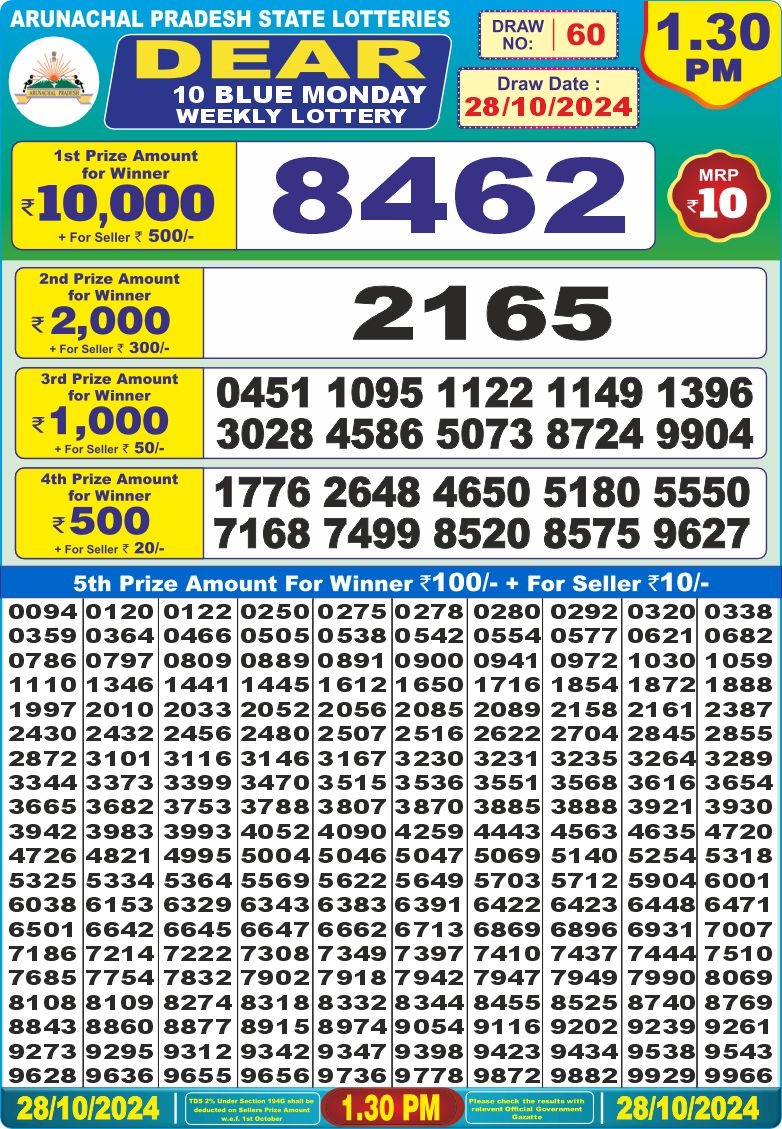 Lottery Result Today October 28, 2024