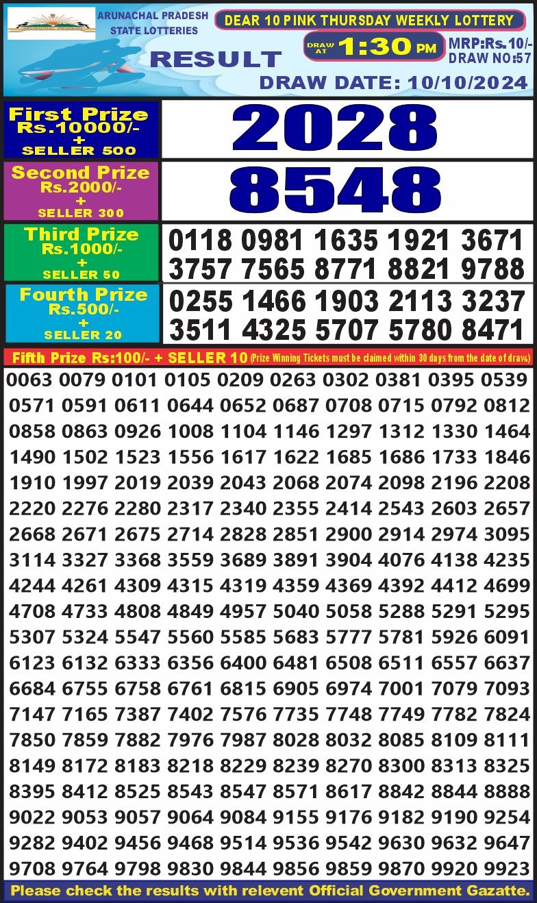 Lottery Result Today October 10, 2024