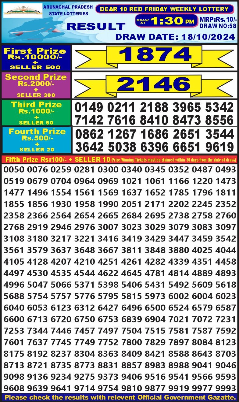 Lottery Result Today October 18, 2024