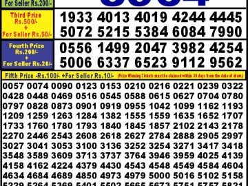 Lottery Result Today October 15, 2024