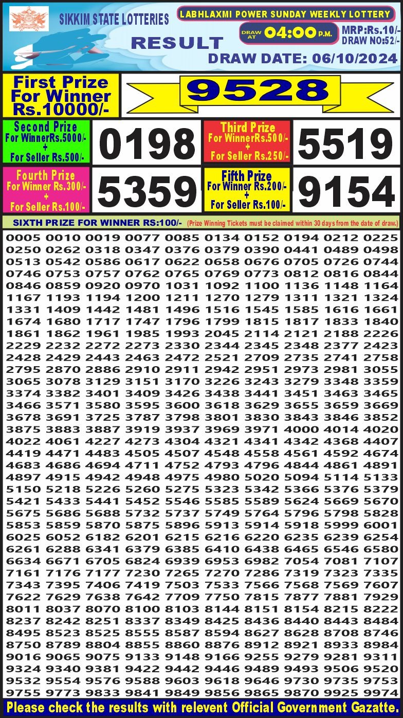 Lottery Result Today October 6, 2024