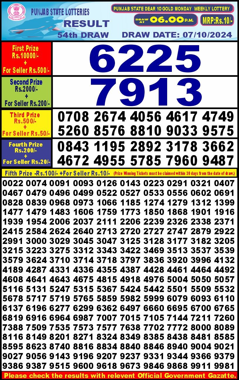 Lottery Result Today October 7, 2024