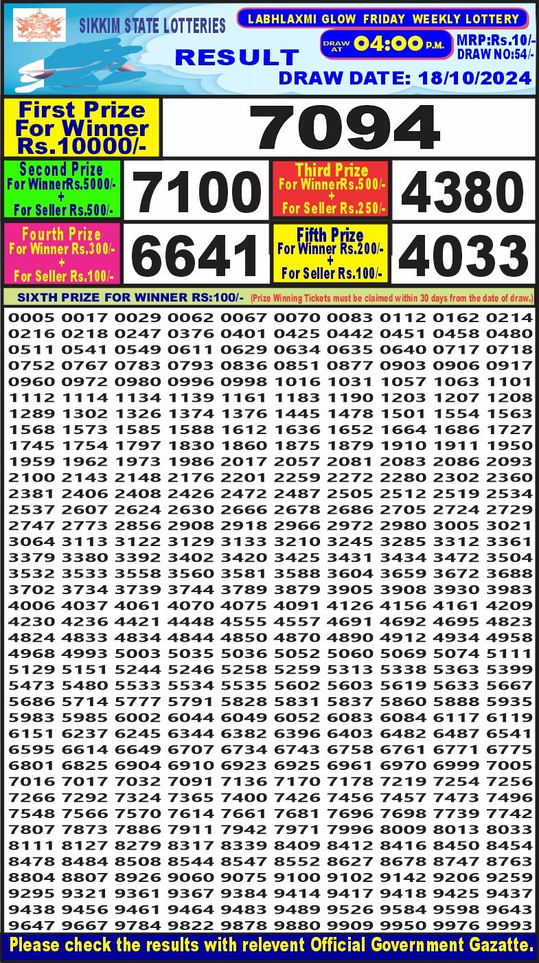 Lottery Result Today October 18, 2024