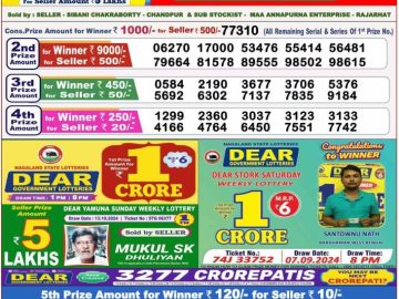 Lottery Result Today October 18, 2024